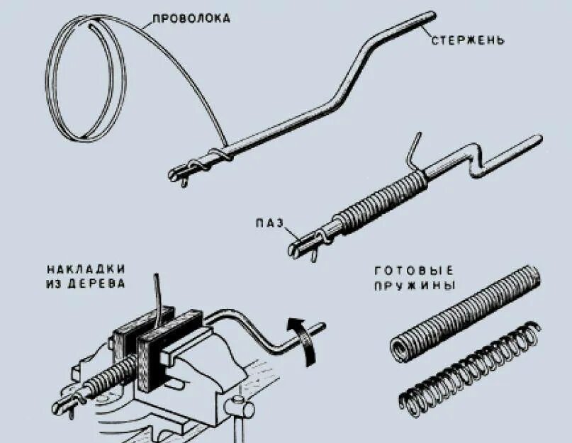 Как делать пружинку. Ручное приспособление для навивки пружины. Пружина своими руками из сталистой проволоки. Как делается навивка пружин. Станок для навивки пружин полуавтомат.