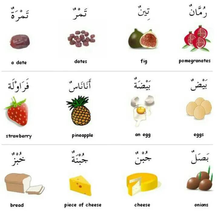 Цвета на арабском языке. Арабский язык на арабском языке. Фрукты на арабском языке с транскрипцией. Цвета на арабском языке с транскрипцией.