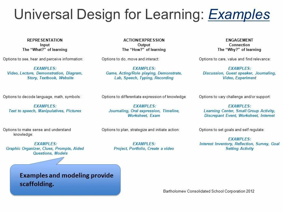 Activities examples. Universal design for learning. examples of universal design. examples of activities for university. example of udl principles.
