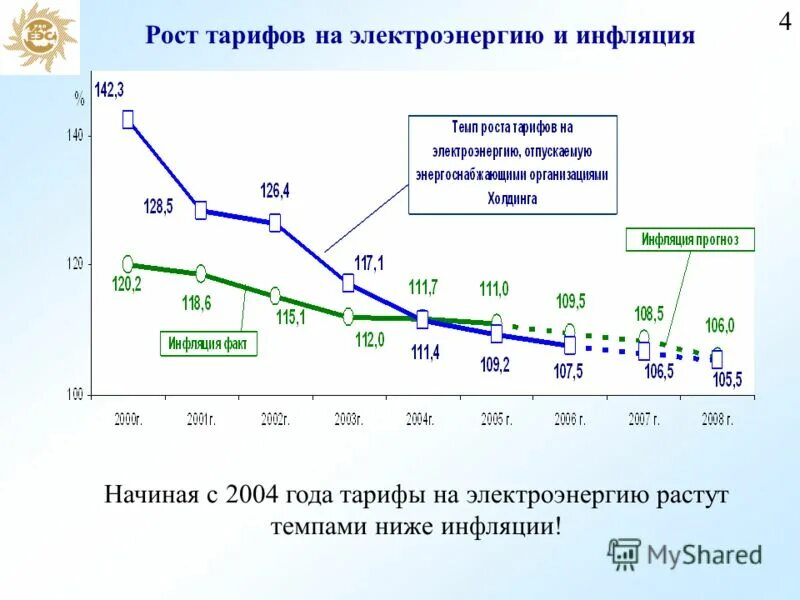 инфляция в россии 2020. рост инфляции инфографика. рост цен ниже инфляции. шринфлякция. инфляция в год.