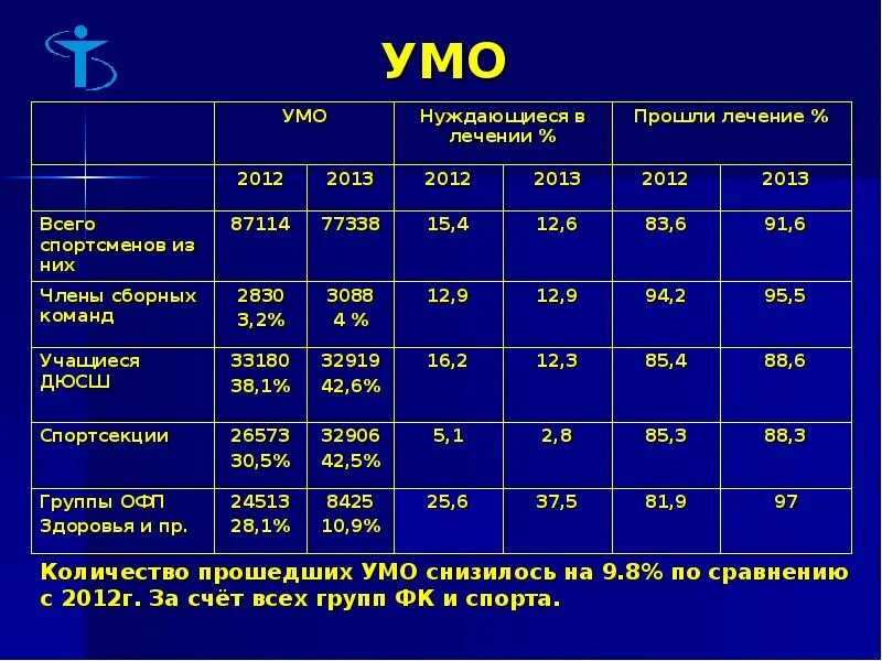 Умо получить. Умо. умо спортсменов. умо медицинское обследование. умо спортсменов расшифровка.