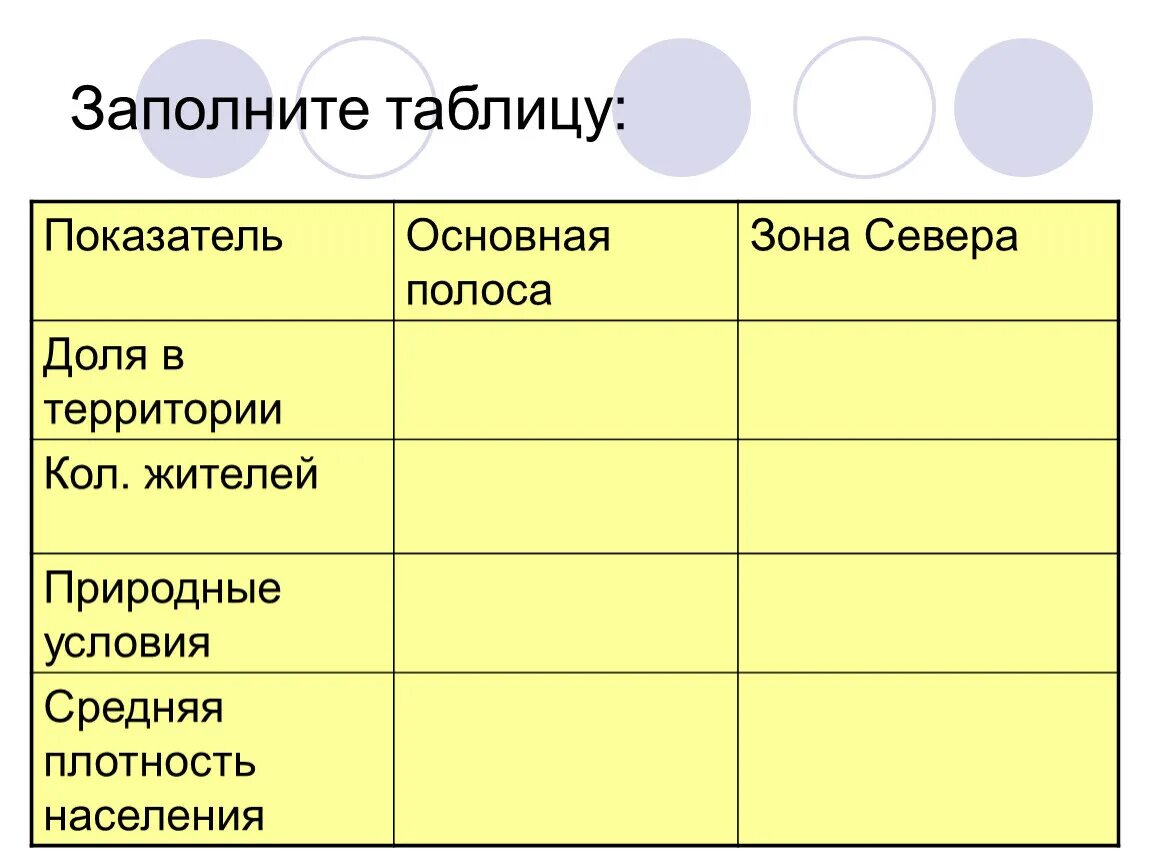 Какова средняя плотность населения в зоне севера. Плотность зоны севера. Таблица зона населения зона населения.