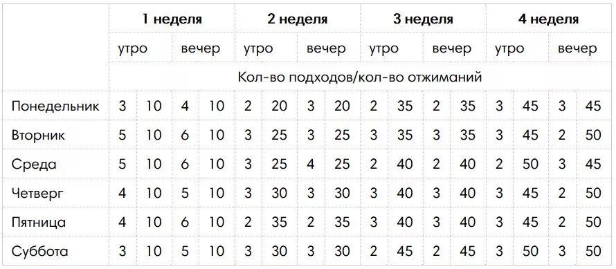 30 отжиманий для мужчины. Схема отжиманий для начинающих. Программа отжиманий от пола таблица для начинающих. План тренировок отжимания от пола. Схема тренировок отжимания от пола.