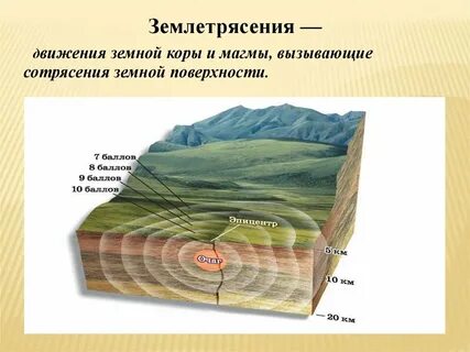 Почему происходят землетрясения краткий ответ 5 класс