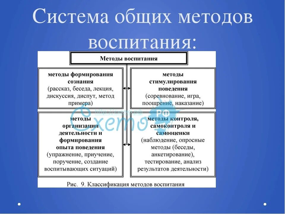 Обучение и воспитание таблица. Система классификации методов воспитания.. Схема классификации методов воспитания в педагогике. Системы воспитания в педагогике таблица. Таблица методов воспитания в педагогике.