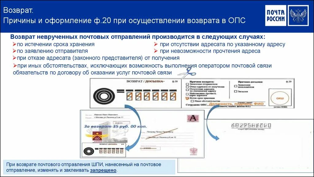 Досыл возврат. Возврат почтового отправления. Оформление возврата. Возврат РПО.