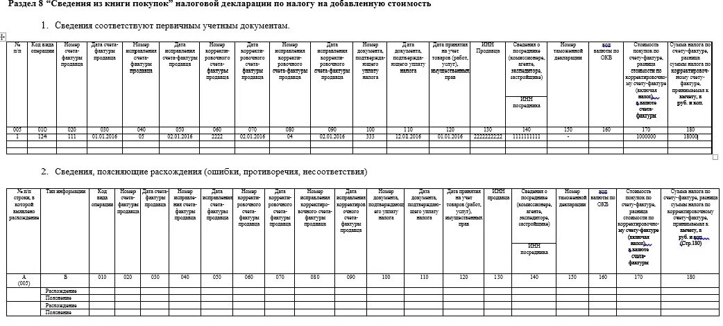 Ошибка 9 ндс. Код ошибки 1 в декларации по ндс ответ в налоговую. раздел 9 декларации по ндс образец заполнения. сведения из книги покупок. книга покупок и продаж образец.