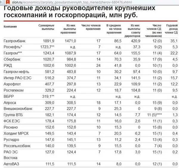 Росатом какие зарплаты