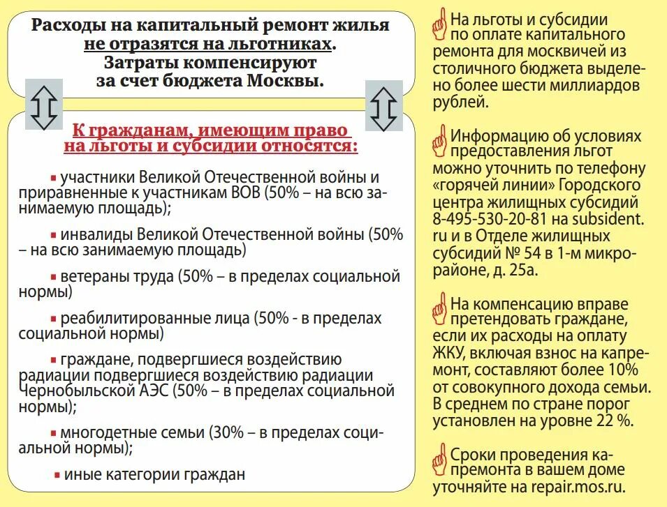 Площадь на субсидию