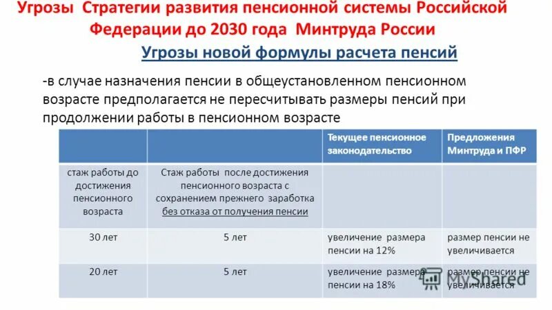 Последние изменения в пенсионной реформе