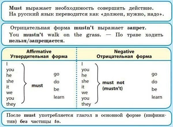 Форма глагола can в английском. Must в английском языке. Модальный глагол must правило. Глагол must в английском языке. Правило употребления глагола must.