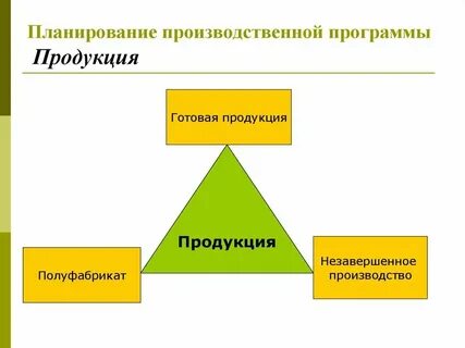 Планирование хозяйственно производственной деятельности предприятия