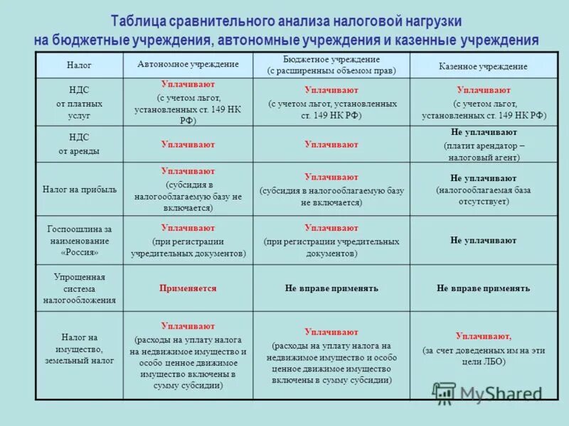 Характеристиках на основании которого. Характеристиках на основании которого. Характеристиках на основании которого. Характеристиках на основании которого. Характеристиках на основании которого.