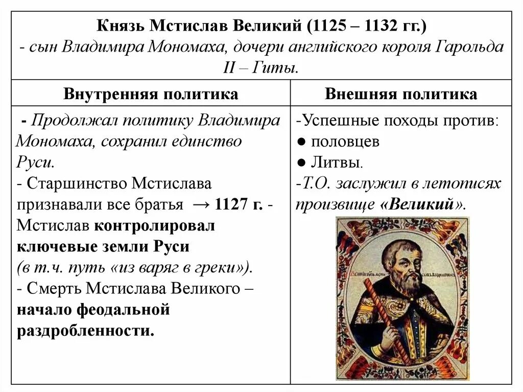 Правление мстислава в киеве год. Внешняя политика мстислава великого таблица. внешняя политика мстислава великого.
