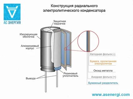 Корпус конденсатора