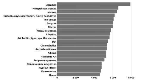Виртуальная аудитория