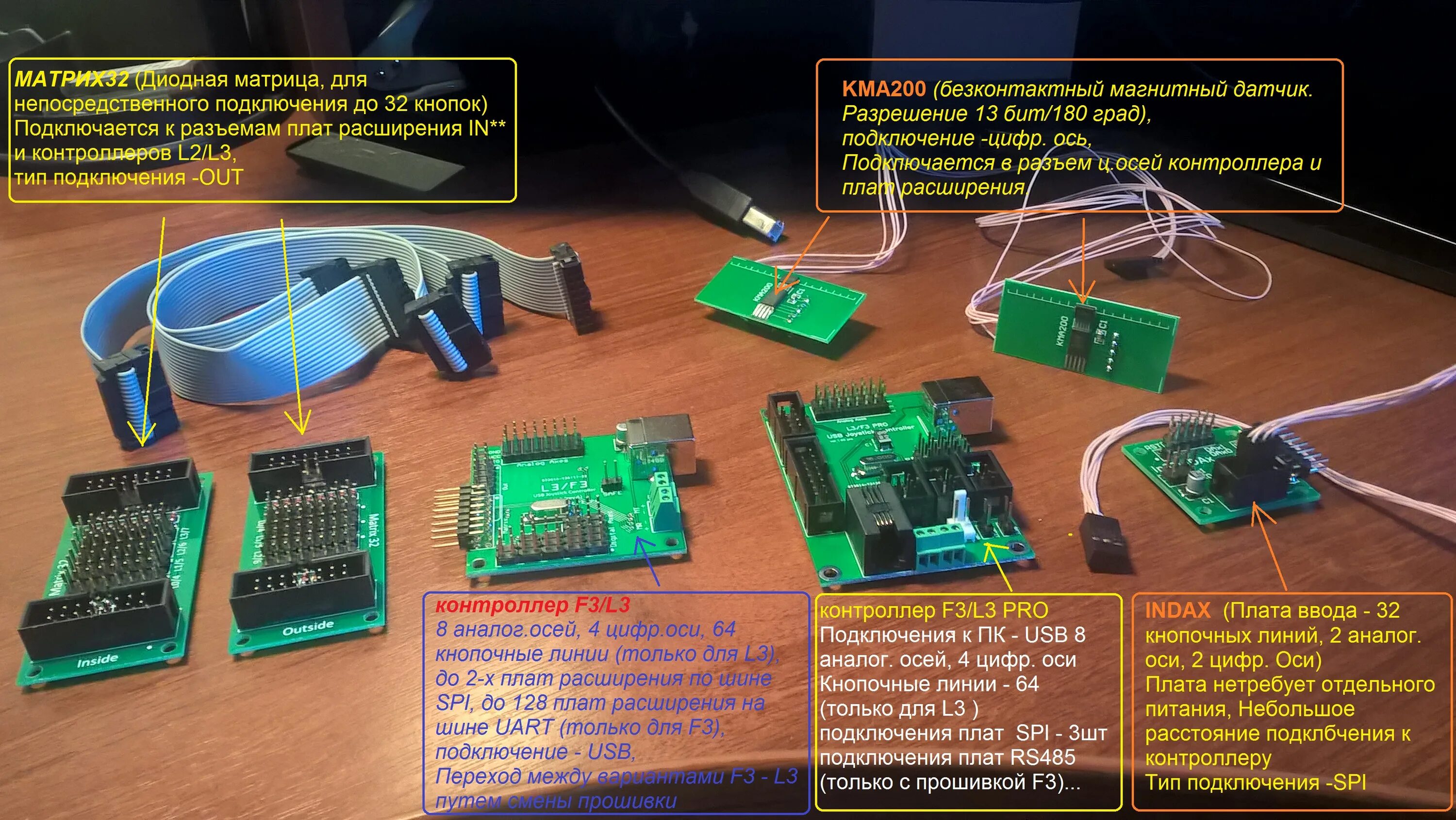 Host подключение. Подключаемые устройства USB. Разъемы для плат расширения. Подключение SSD через USB. Соединение USB устройств.