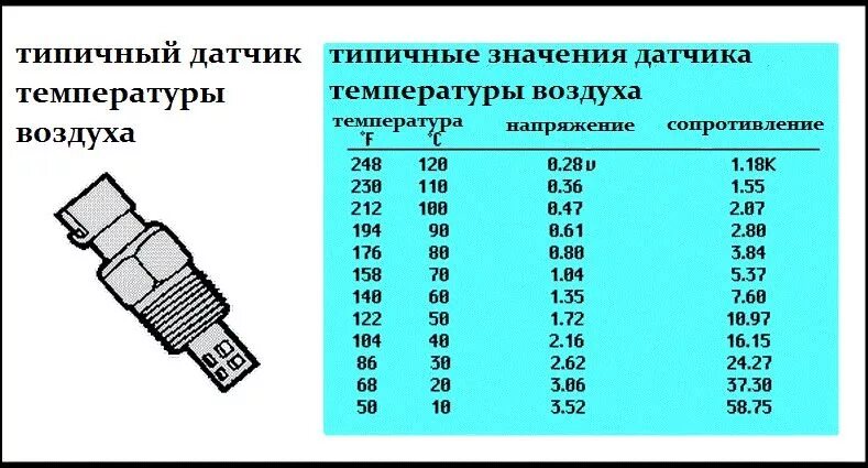 Какое сопротивление датчик воздуха. Датчик всасываемого воздуха на ваз 2114. датчик дтвв ваз 2112.. датчик температуры впускного воздуха ваз 21:15. сопротивление датчика температуры ваз.