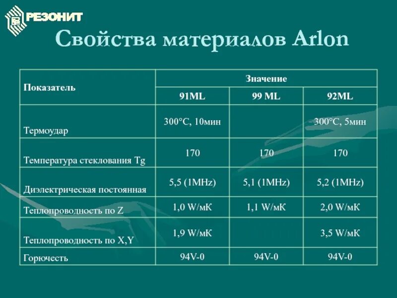 Свойства материалов. Характеристики материалов. Показатели свойств материала. Температура стеклования TG. Свойства материалов тест