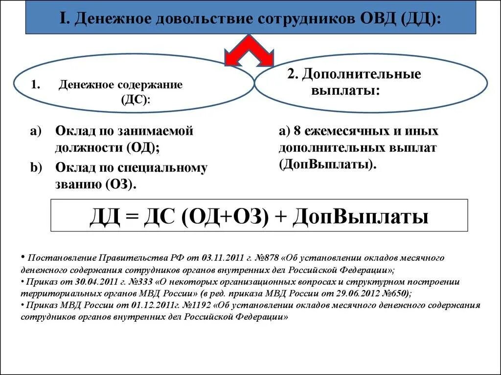 Денежное довольствие сотрудников полиции. Денежное довольствие сотрудников органов внутренних дел. Денежное довольствие сотрудников МВД. Денежное довольствие сотрудников ОВД состоит. Свод выплат