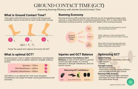 Time contact
