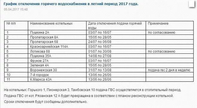 На сколько отключили горячую воду. График отключения горячего водоснабжения. График отключения ГВС. График горячей воды. Плановое отключение воды.