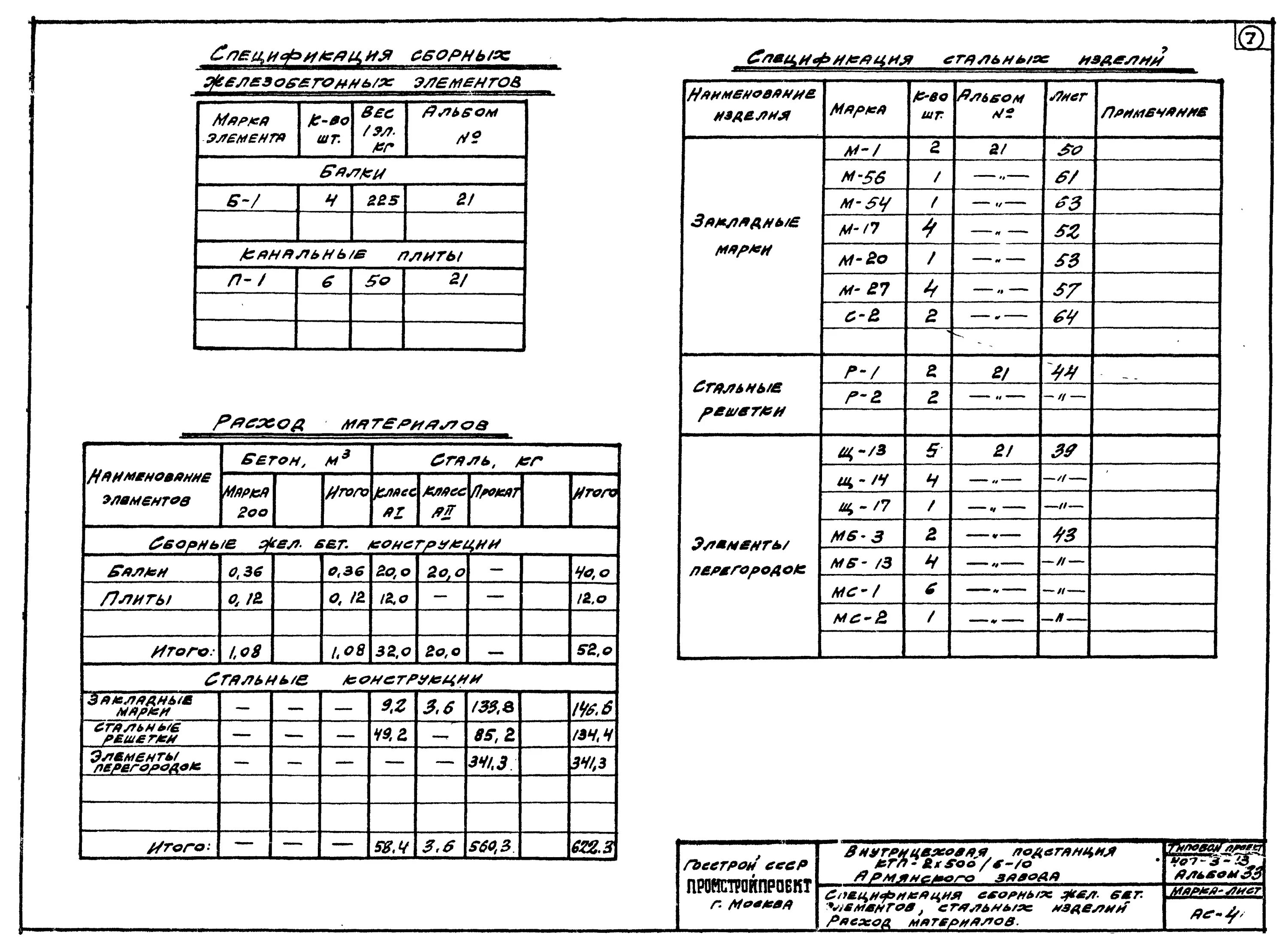 Спецификация сборных железобетонных элементов таблица. Спецификация сборных железобетонных элементов таблица. Спецификация сборных железобетонных элементов таблица гост. Спецификация сборных железобетонных элементов размеры. Спецификация железобетонных изделий в таблице.
