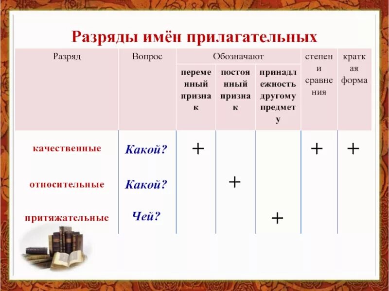 Притяжательные прилагательные в значении качественных или относительных - Telegr