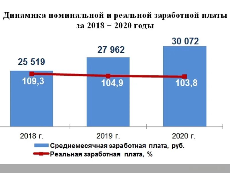 Заработная плата в Алтайском крае. Безработицы Алтайский край 2021 год. Занятость населения Алтайского края. Алтайский край экономика промышленность. Минимальная оплата в алтайском крае