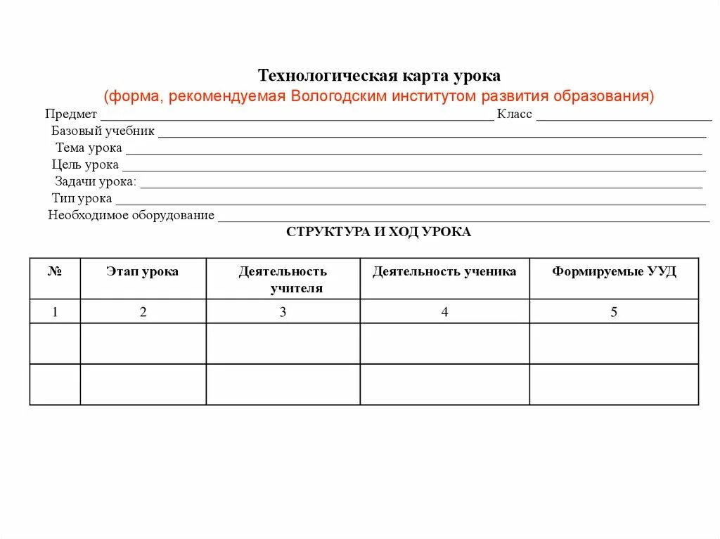 Технологическая карта класса. Технологическая карта урока образец начальная школа. Форма технологической карты урока по ФГОС образец. Технологическая карта учебного занятия образец заполнения. Шаблон технологической карты урока по ФГОС образец.