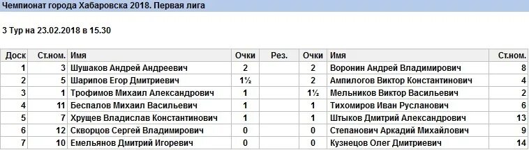 Ршф рейтинг. Таблица рейтинга в шахматах. Таблица мирового рейтинга по шахматам. Фшр рейтинг шахматиста по фамилии. Обсчет рейтинга фшр.