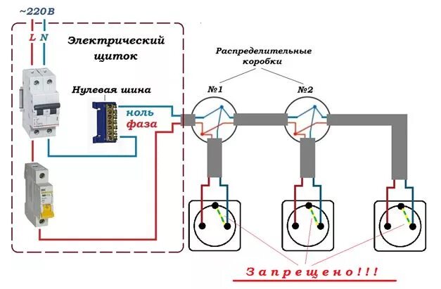 Для чего заземление в розетке. Схема подключения проводов с заземлением. схема подключения розетки с заземлением. схема соединения заземления к розетке. схема подключения розетки с заземлением к щитку.