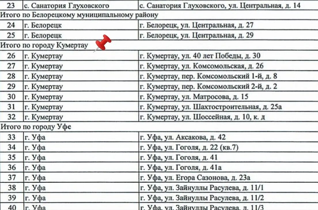 Расселение аварийного жилья в томске 2024 году. Список аварийных домов. Список домов на расселение. Реестр аварийных домов. План сноса аварийного и ветхого жилья.