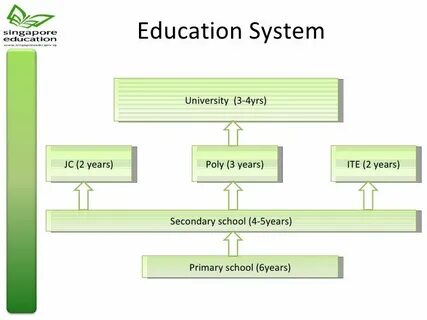 Modern education system