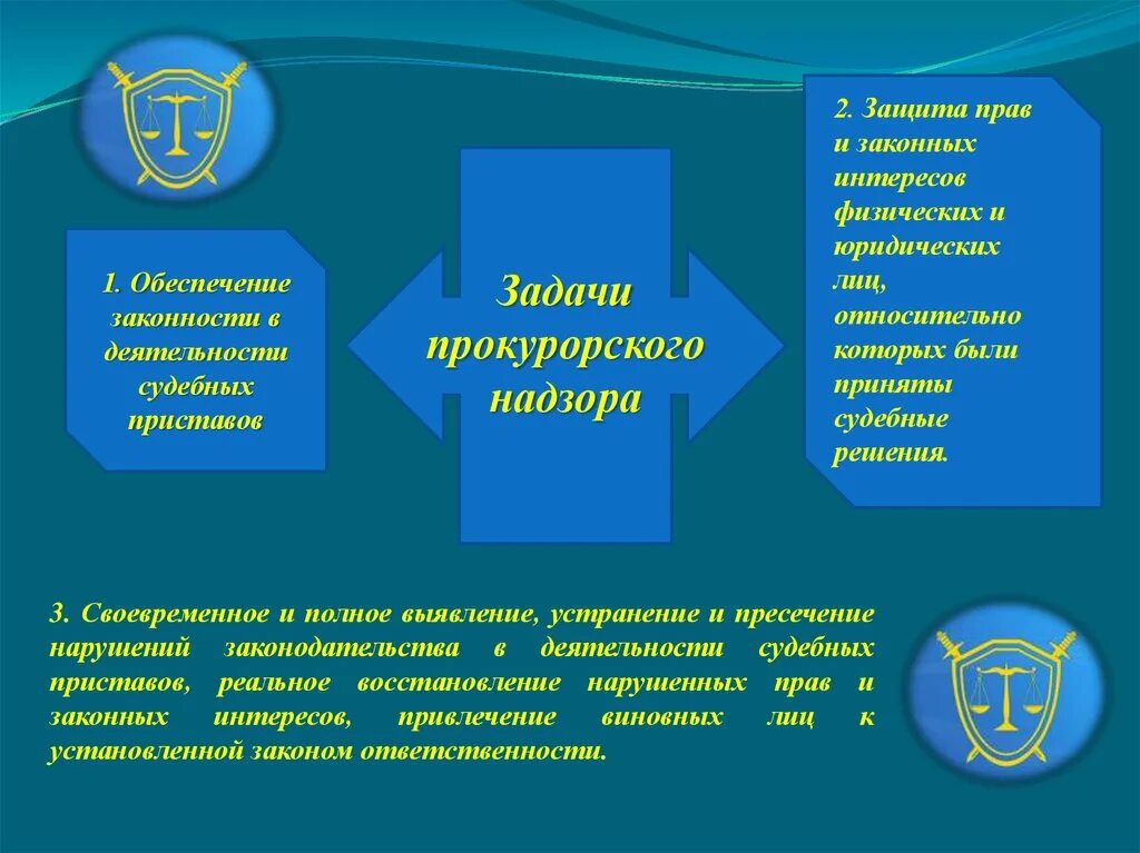 Сфера интересов физических и юридических лиц. Имущественное страхование. Сферы интересов человека. Сфера интересов физических и юридических лиц. Сфера интересов физических и юридических лиц.