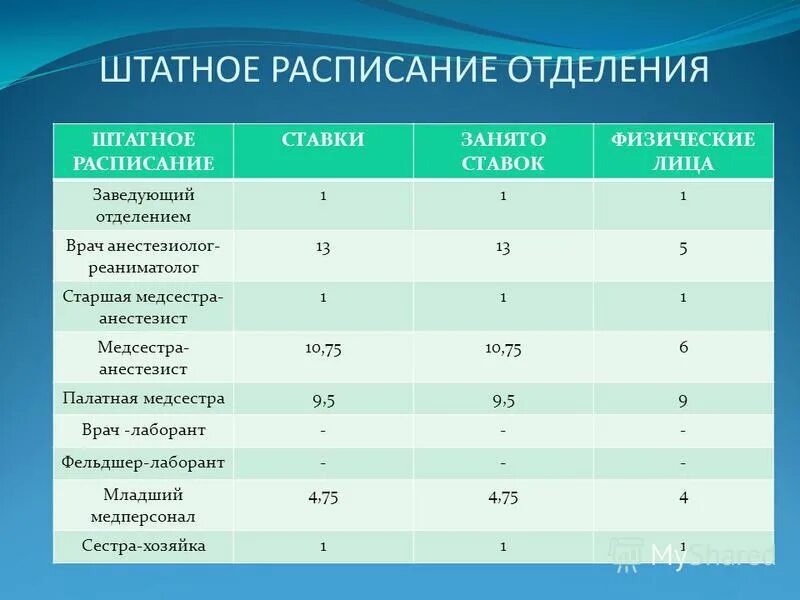 Штатное расписание управления тсж образец. Штатное расписание т-3 заполненный образец. Пример штатного расписания управляющей компании жкх. Штатное расписание главный специалист. Штатное расписание главный специалист.