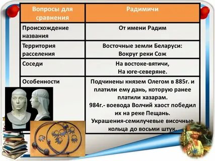 Происхождение племени