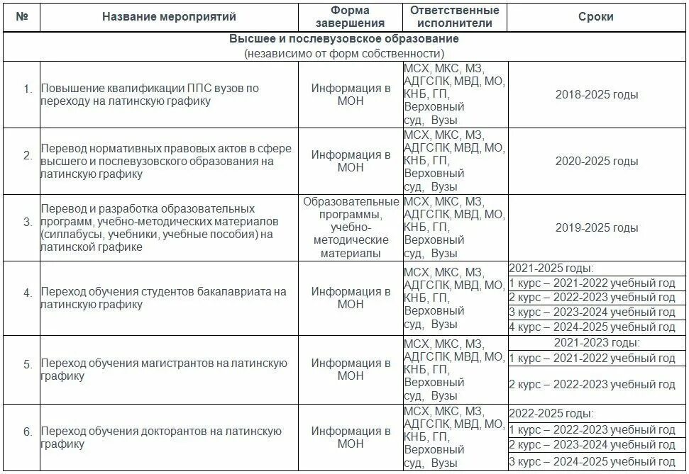 Федеральный перечень учебников 2023 2024 учебный. Перечень учебников на 2023-2024 учебный год утвержденный. Федеральный перечень учебников 2023. Учебники по истории на 2023-2024 учебный год. Учебный план на 2023-2024 учебный год.