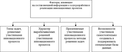 Состав информации