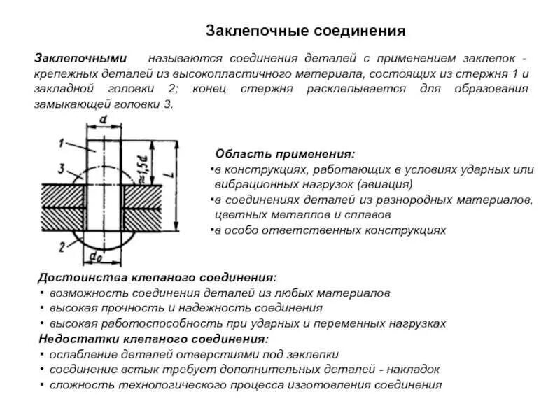 Конструкция и способ использования
