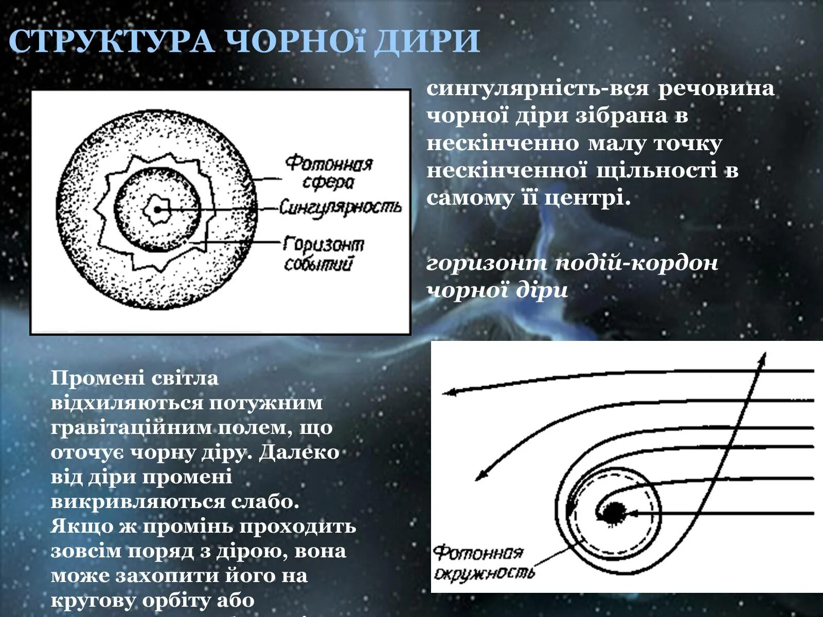 Сингулярность простыми словами. Горизонт событий черной дыры схема. Строение черной дыры фотонная сфера. Строение черной дыры схема. Строение черных дыр.