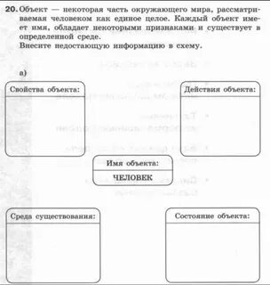 Внесите недостающие надписи в схему