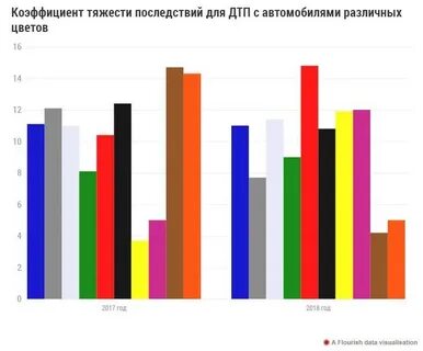 Кто чаще попадает