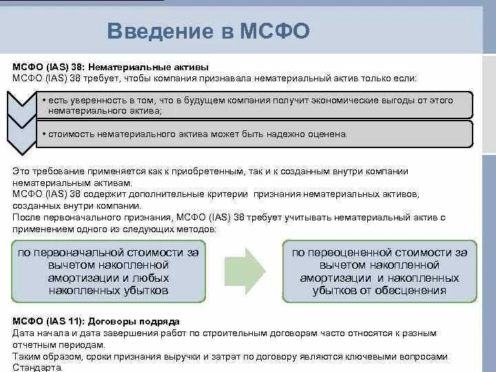 Ias обесценение активов. МСФО (IAS) 38. Нематериальные Активы МСФО. Нематериальные Активы в финансовой отчетности. Критерии признания нематериального актива в МСФО.