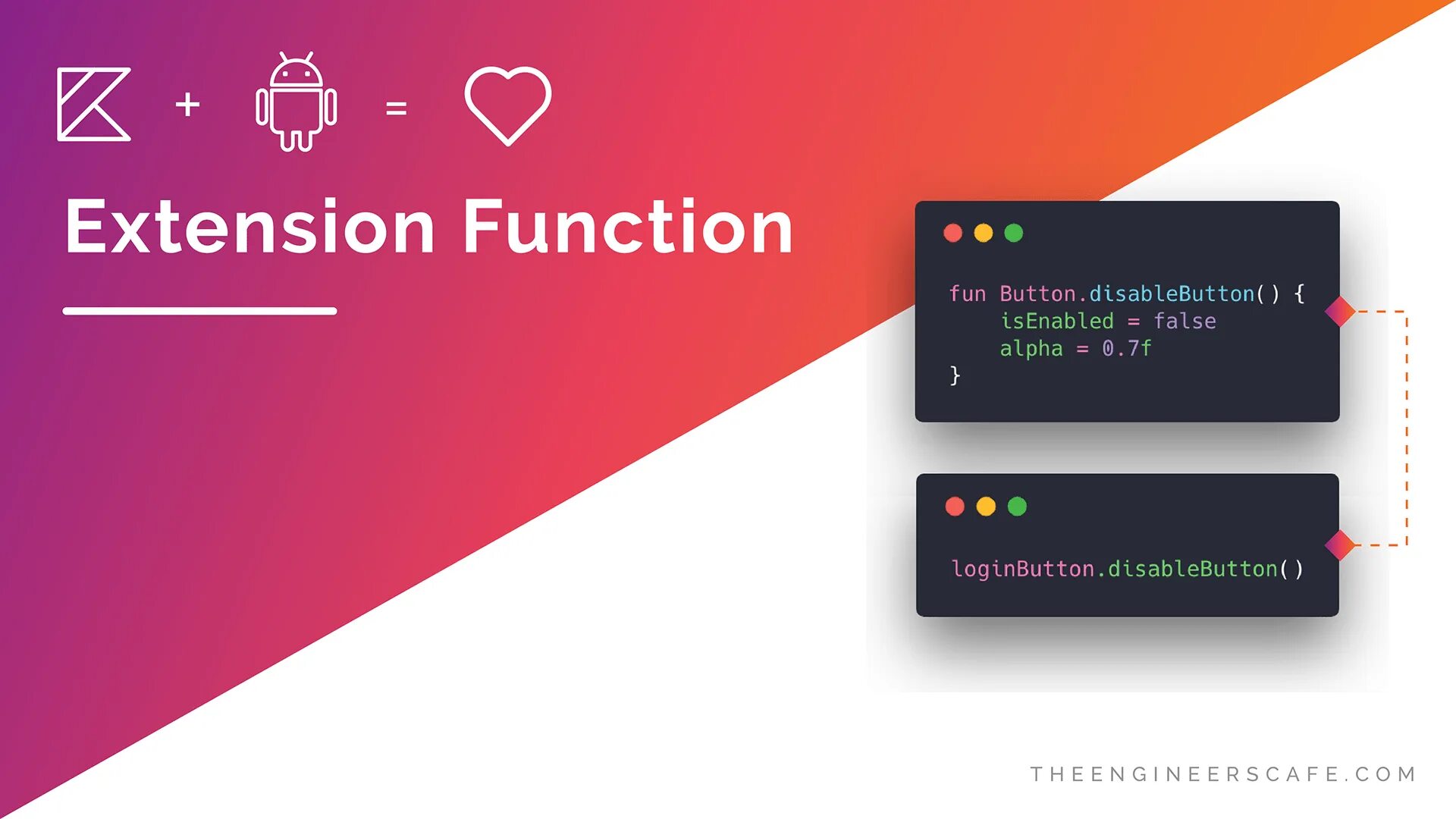 Button kotlin. Extension function kotlin. расширение kotlin. kotlin функции. extension функции kotlin.