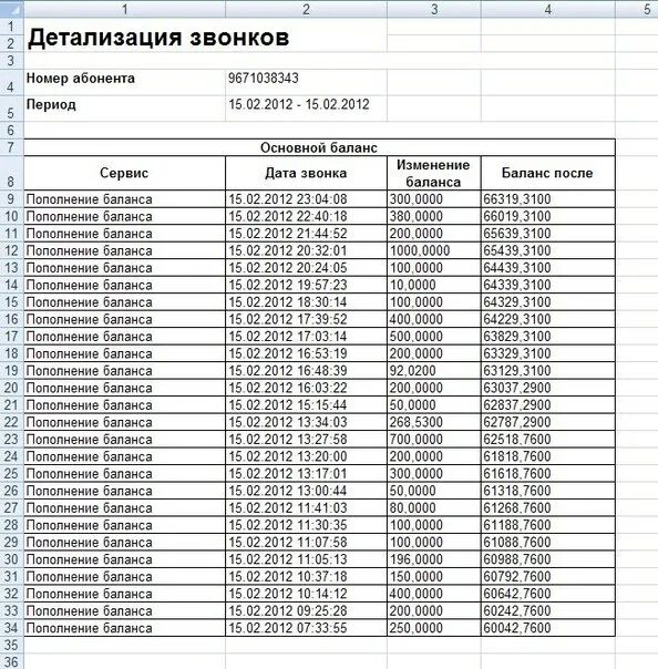 Детализацию звонков мужа. Детализация звонков. Распечатка звонков. Как выглядит распечатка звонков МТС. Детализация звонков любимый.