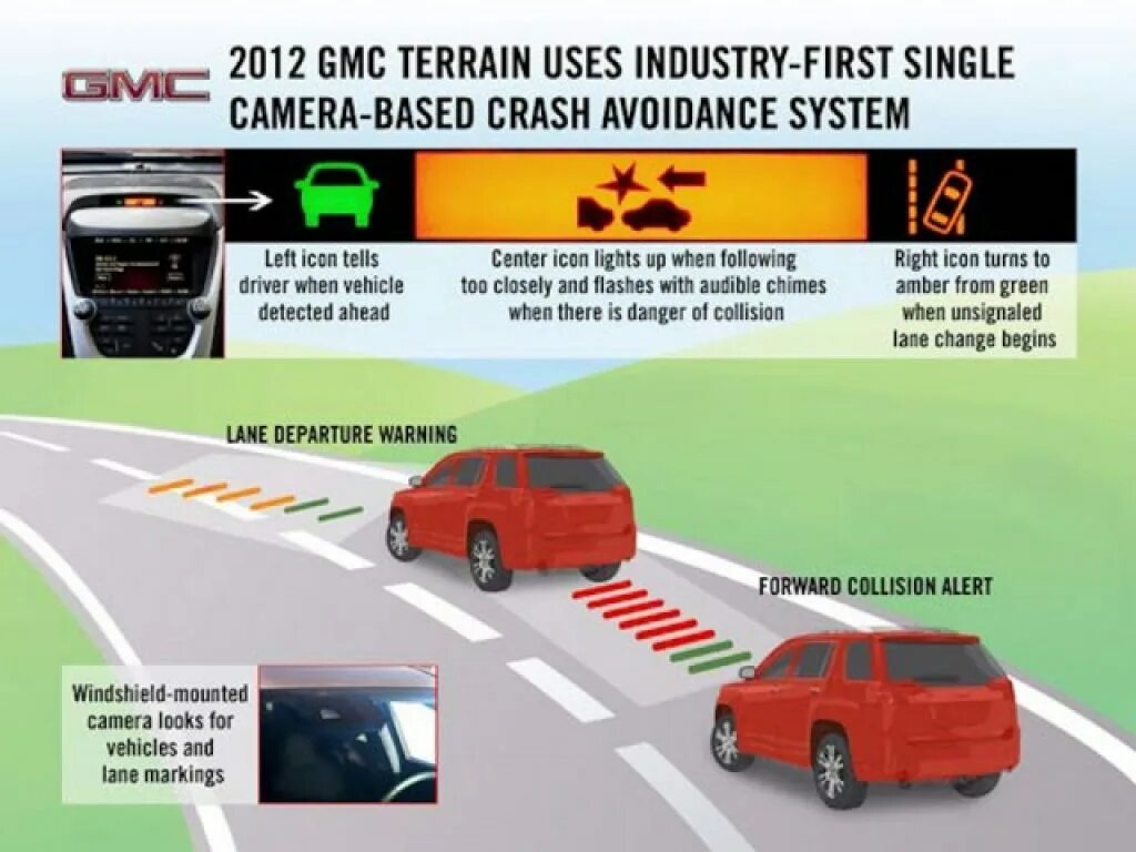 Forward collision. Forward collision warning. collision warning system. lane-departure warning system. check forward collision avoidance assist system sorento prime.