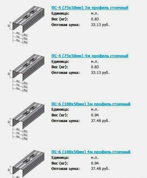 Сколько профилей в упаковке. Профиль ГКЛ 75х50. Профиль направляющий т60р толщиной стали 1,5 мм, шириной 100 мм. Профиль стоечный: s1p толщиной стали 1,5 мм, шириной 100 мм. Профиль направляющий т60р толщиной стали 1,0 мм, шириной 200 мм.