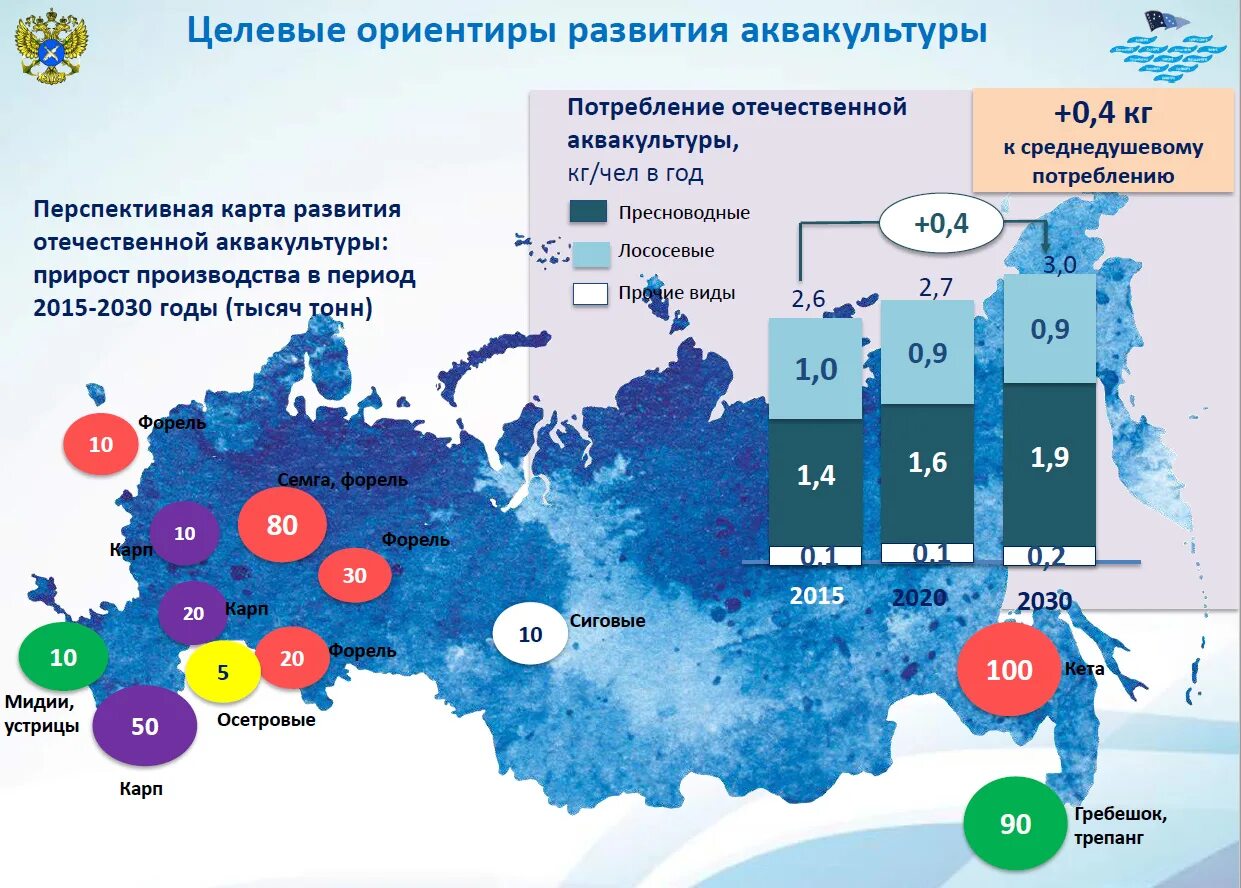 Состояние производства в россии. Аквакультура в России. Производство аквакультуры по странам. Развитие аквакультуры в России. Рыболовство и аквакультура в мире по странам.