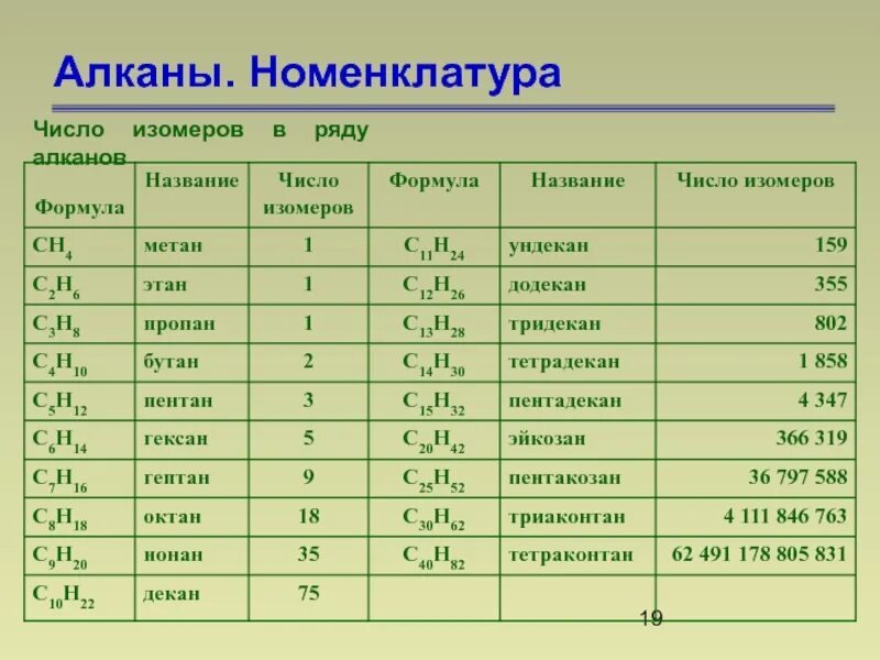 Как называется число в веществах